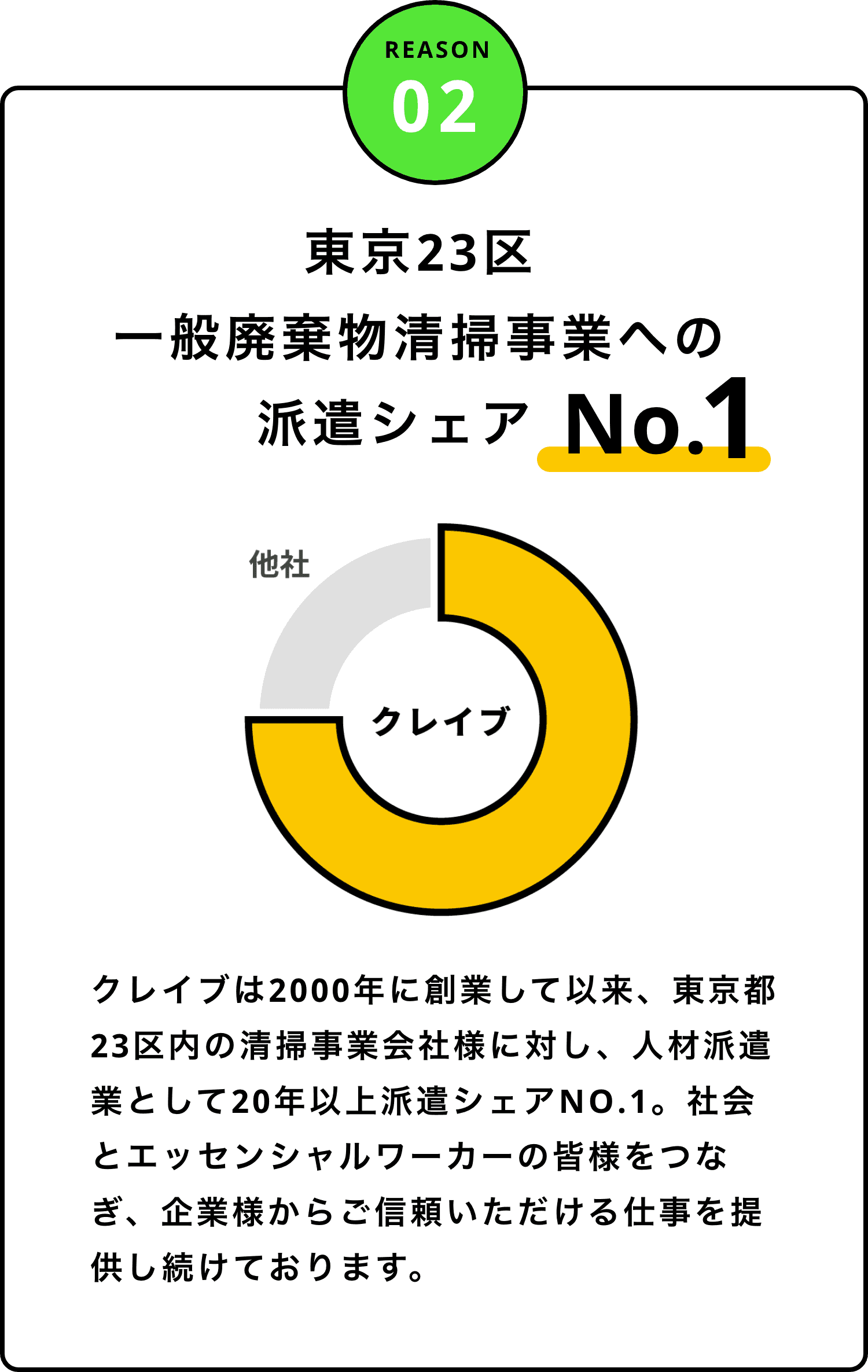 クレイブが選ばれる理由2