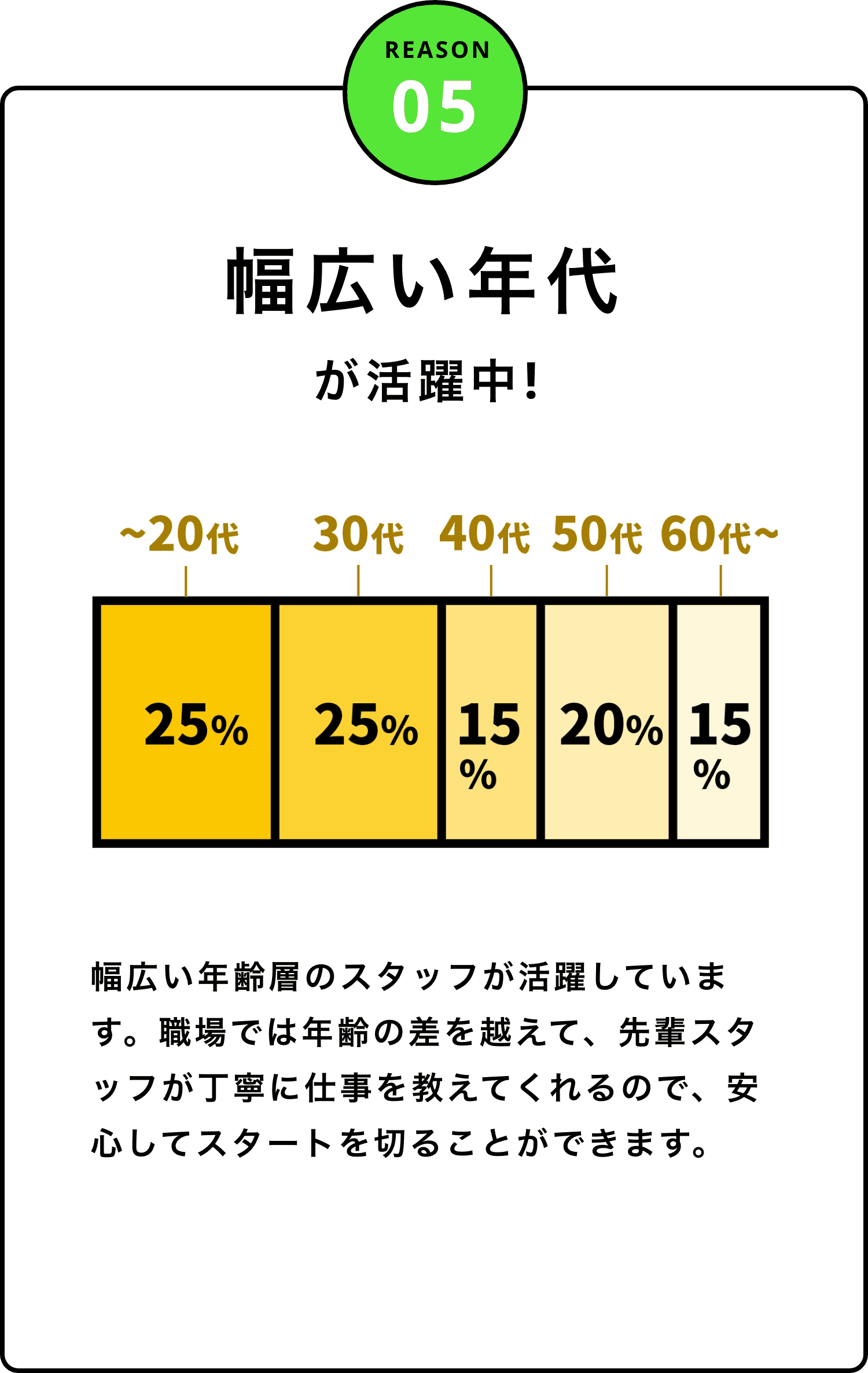 クレイブが選ばれる理由5